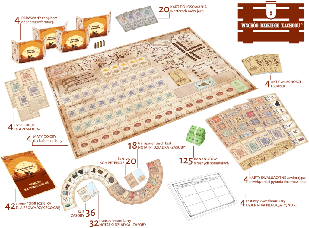 Gra szkoleniowa_Wschód dzikiego zachodu_graszkoleniowapl_Zawartosc pudelka